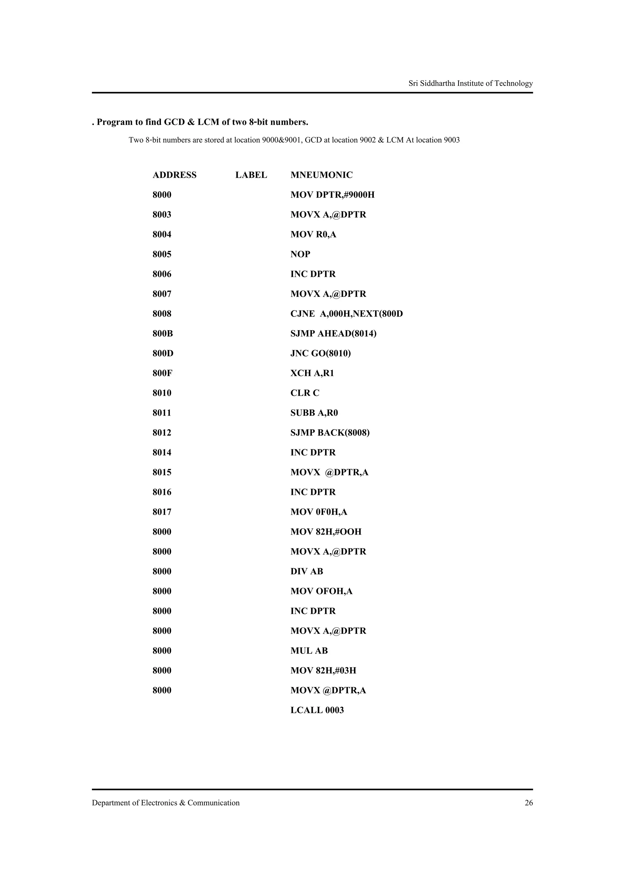 Sri Siddhartha Institute of Technology
Department of Electronics & Communication 26
. Program to find GCD & LCM of two 8-bit numbers.
Two 8-bit numbers are stored at location 9000&9001, GCD at location 9002 & LCM At location 9003
ADDRESS LABEL MNEUMONIC
8000 MOV DPTR,#9000H
8003 MOVX A,@DPTR
8004 MOV R0,A
8005 NOP
8006 INC DPTR
8007 MOVX A,@DPTR
8008 CJNE A,000H,NEXT(800D
800B SJMP AHEAD(8014)
800D JNC GO(8010)
800F XCH A,R1
8010 CLR C
8011 SUBB A,R0
8012 SJMP BACK(8008)
8014 INC DPTR
8015 MOVX @DPTR,A
8016 INC DPTR
8017 MOV 0F0H,A
8000 MOV 82H,#OOH
8000 MOVX A,@DPTR
8000 DIV AB
8000 MOV OFOH,A
8000 INC DPTR
8000 MOVX A,@DPTR
8000 MUL AB
8000 MOV 82H,#03H
8000 MOVX @DPTR,A
LCALL 0003
 