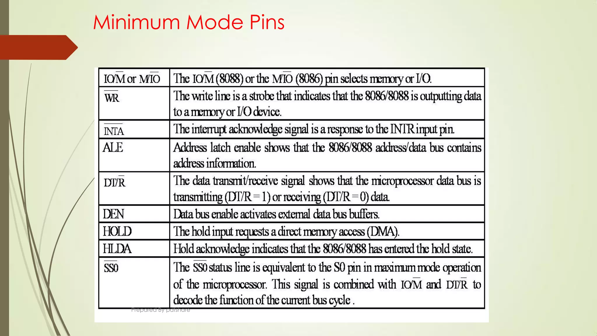 Minimum Mode Pins
Prepared By pdfshare
 
