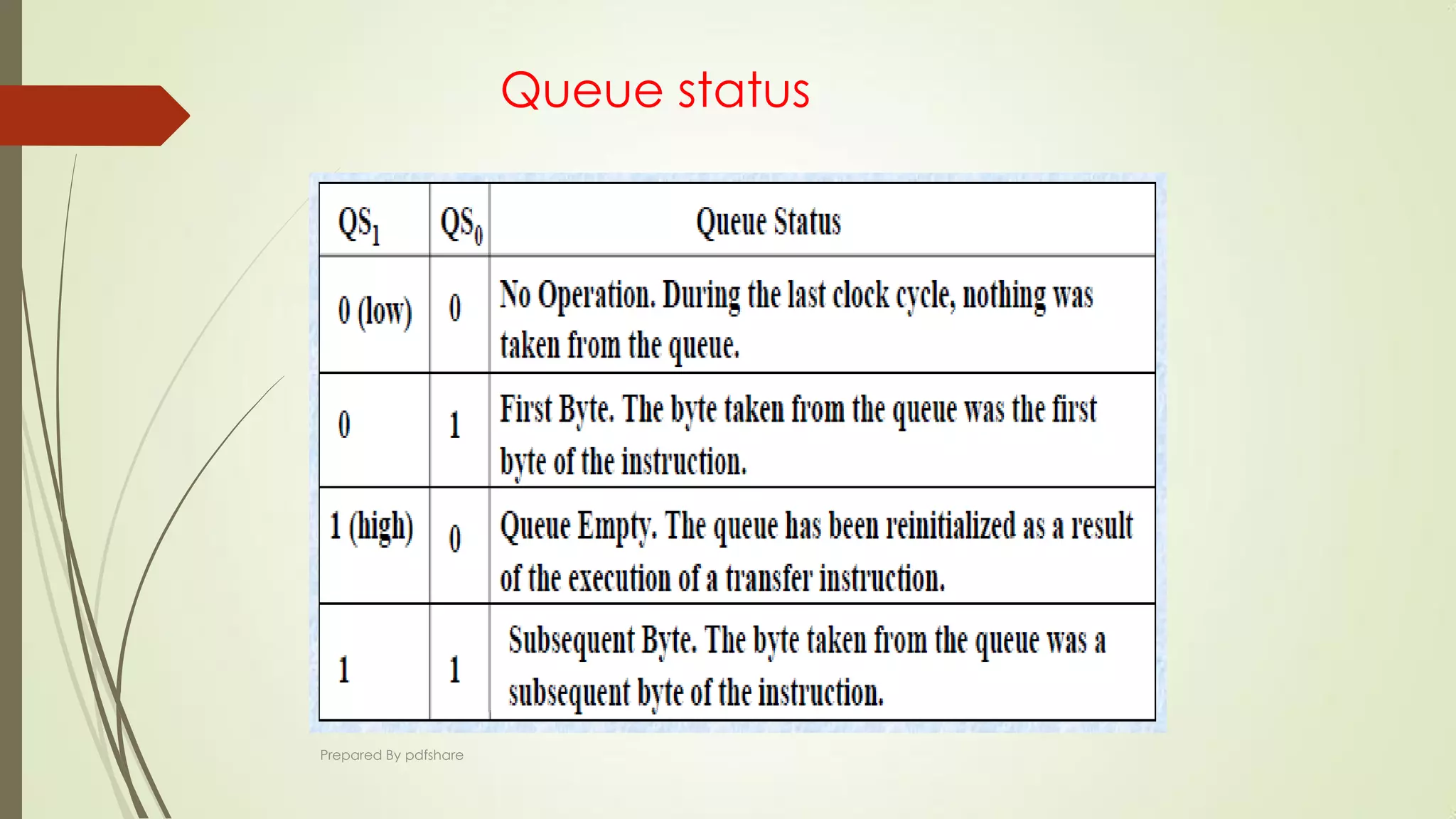 Queue status
Prepared By pdfshare
 