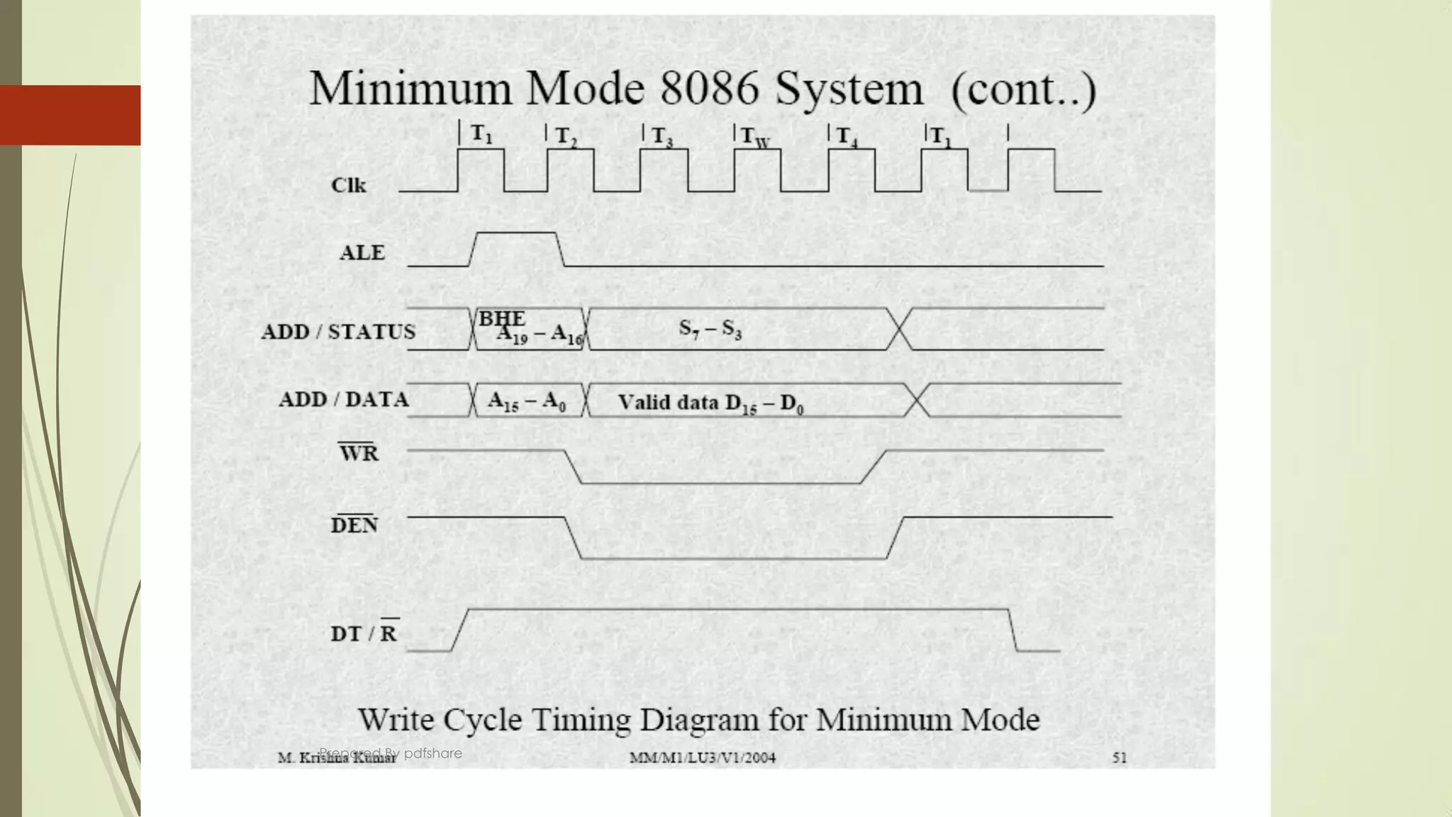 Read Bus Cycle (cont.)
Minimum-mode memory read bus cycle of the 8086
Prepared By pdfshare
 