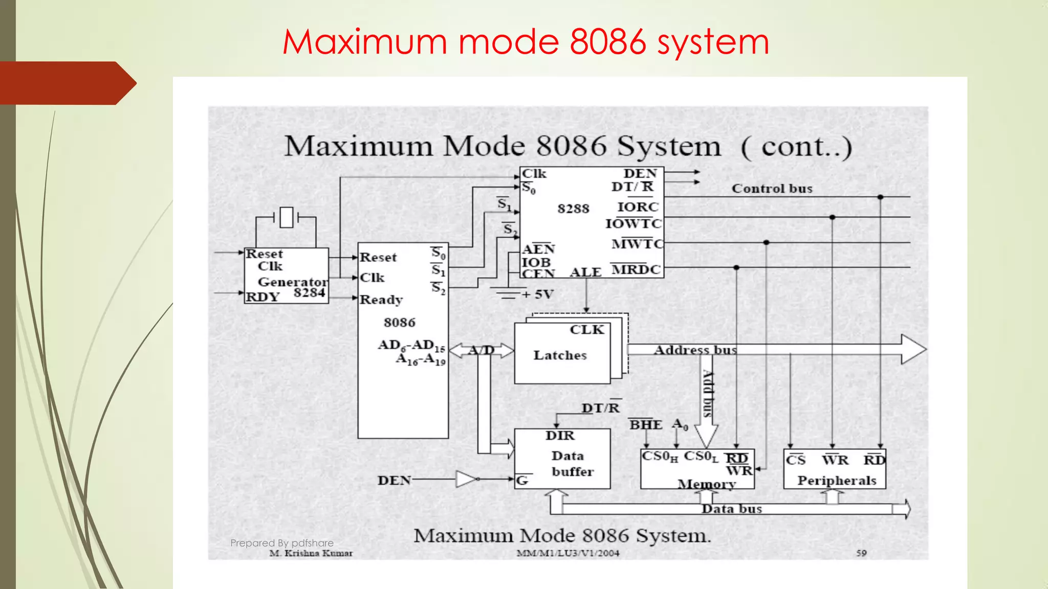 Maximum mode 8086 system
Prepared By pdfshare
 