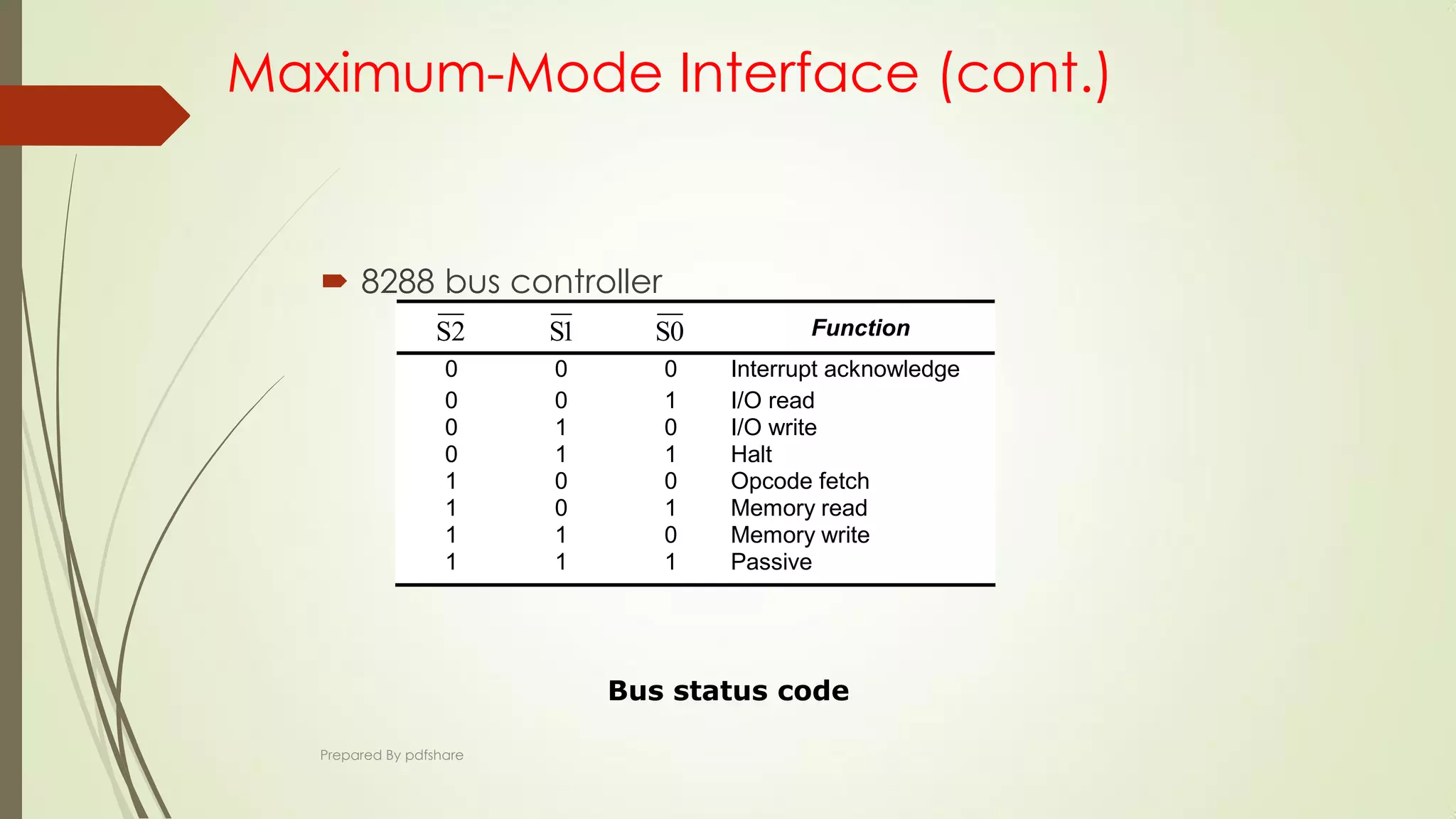 Maximum-Mode Interface (cont.)
 8288 bus controller
Bus status code
S2 S1 S0 Function
0 0 0 Interrupt acknowledge
0 0 1 I/O read
0 1 0 I/O write
0 1 1 Halt
1 0 0 Opcode fetch
1 0 1 Memory read
1 1 0 Memory write
1 1 1 Passive
Prepared By pdfshare
 