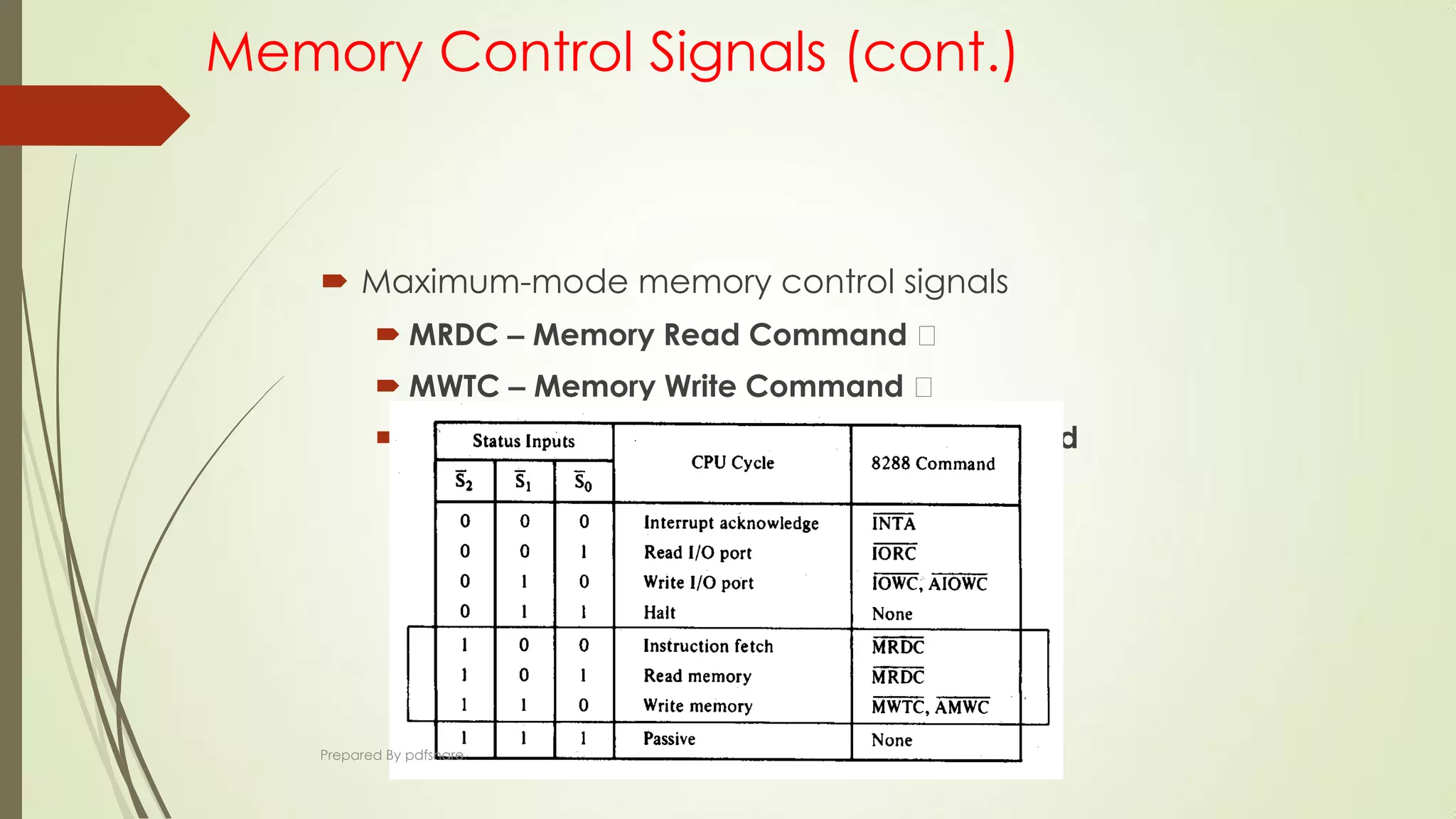 Memory Control Signals (cont.)
 Maximum-mode memory control signals
 MRDC – Memory Read Command 􀂙
 MWTC – Memory Write Command 􀂙
 AMWC – Advanced Memory Write Command
Prepared By pdfshare
 