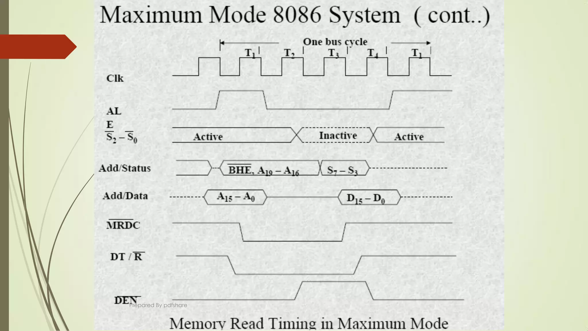Read and Write Bus Cycle (cont.)
 Write cycle
Maximum-mode memory write bus cycle of the 8086Prepared By pdfshare
 