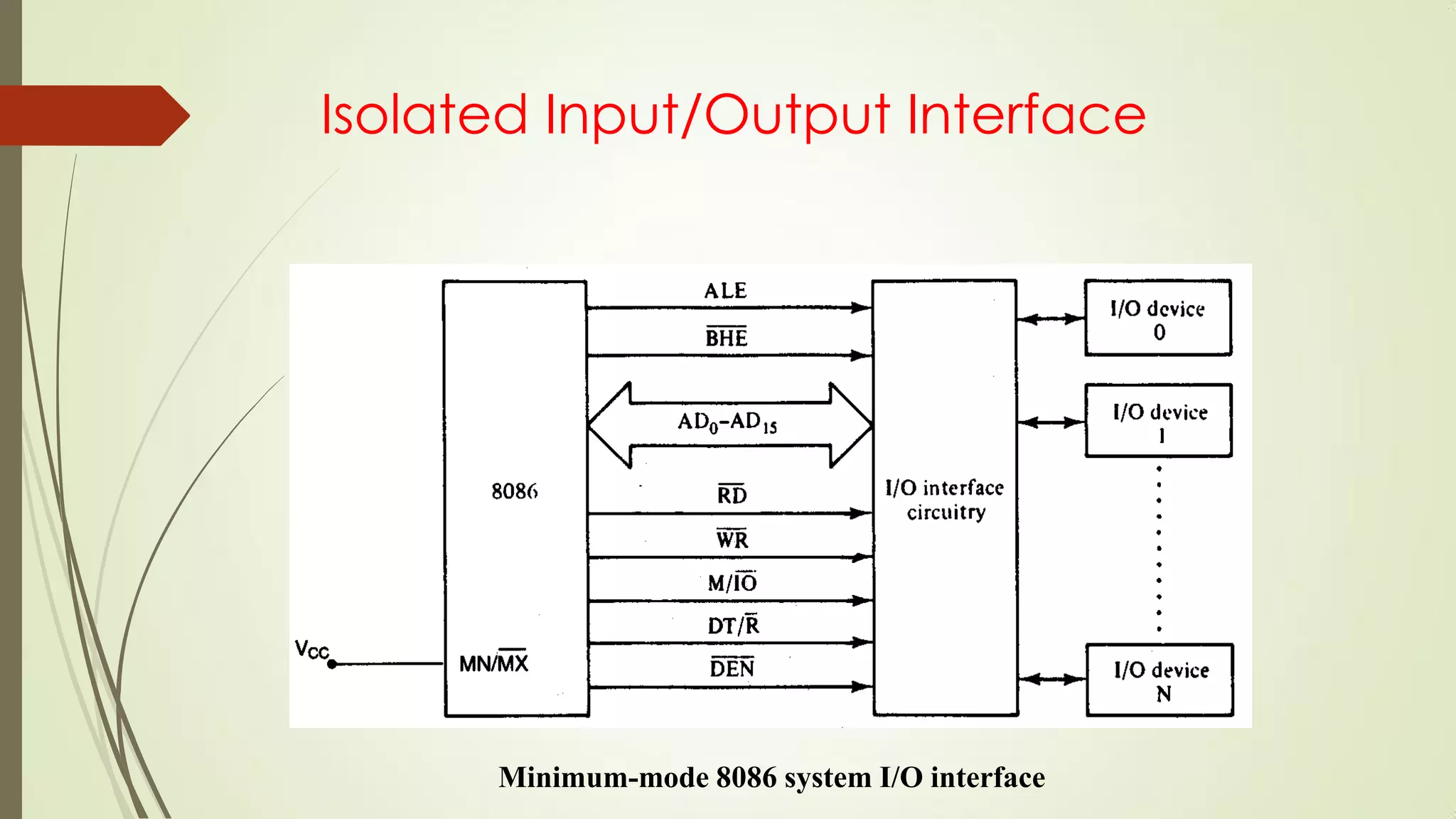Isolated Input/Output Interface
 Minimum-mode interface
Minimum-mode 8086 system I/O interface
 