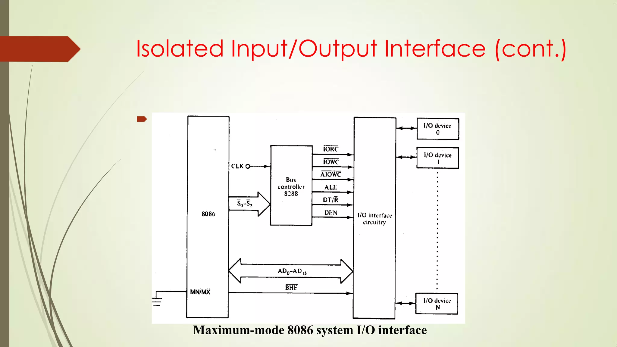 Isolated Input/Output Interface (cont.)
 Maximum-mode interface
Maximum-mode 8086 system I/O interface
 