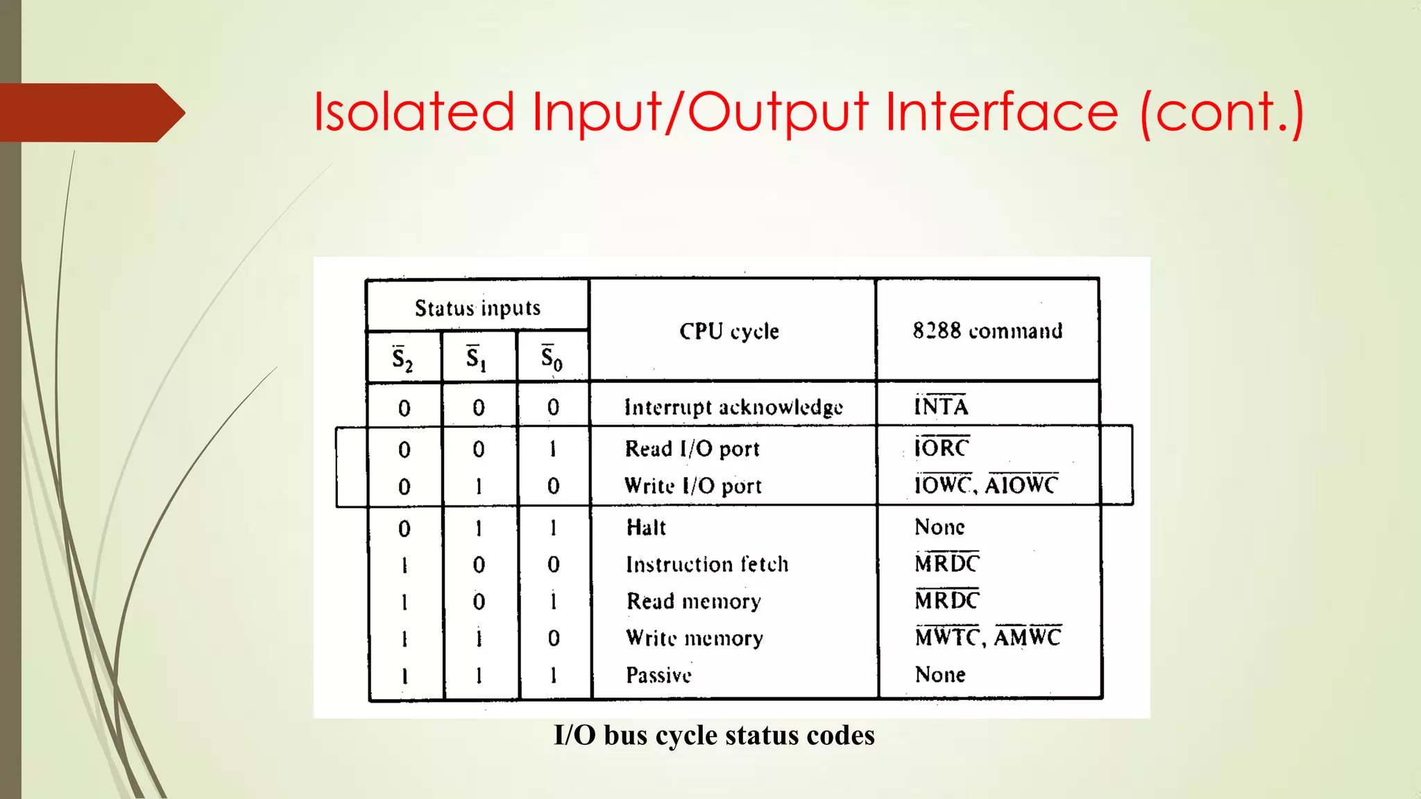 Isolated Input/Output Interface (cont.)
 Maximum-mode interface
I/O bus cycle status codes
 