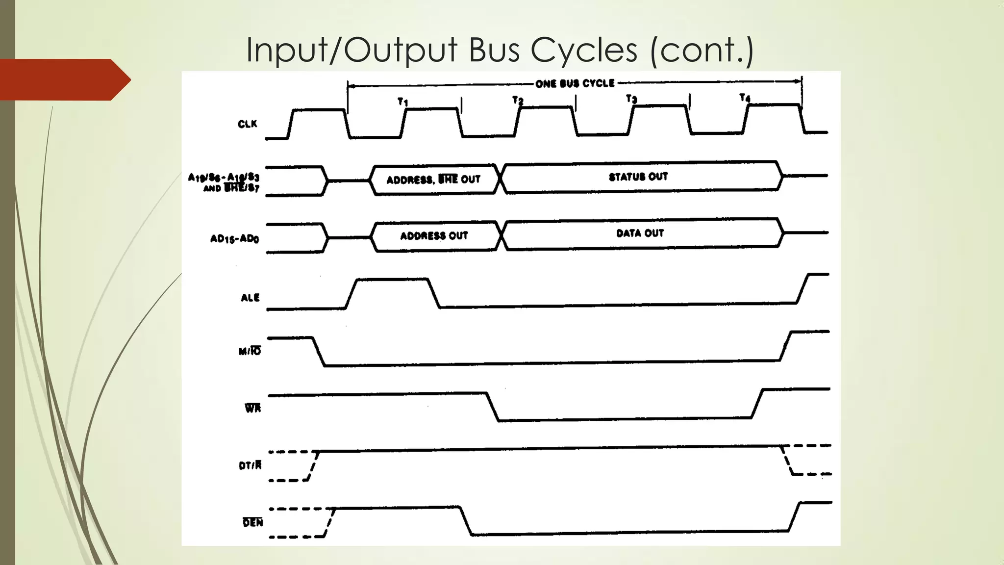 Input/Output Bus Cycles (cont.)
 Output bus cycle of the 8086
 