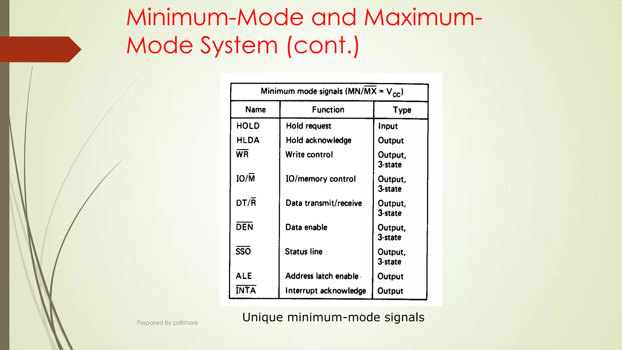 Minimum-Mode and Maximum-
Mode System (cont.)
Unique minimum-mode signalsPrepared By pdfshare
 