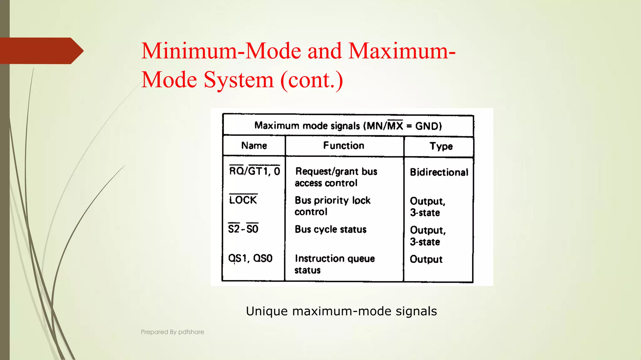 Minimum-Mode and Maximum-
Mode System (cont.)
Unique maximum-mode signals
Prepared By pdfshare
 