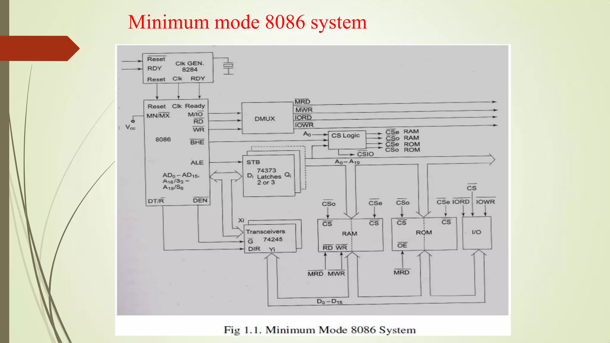 Minimum mode 8086 system
Prepared By pdfshare
 