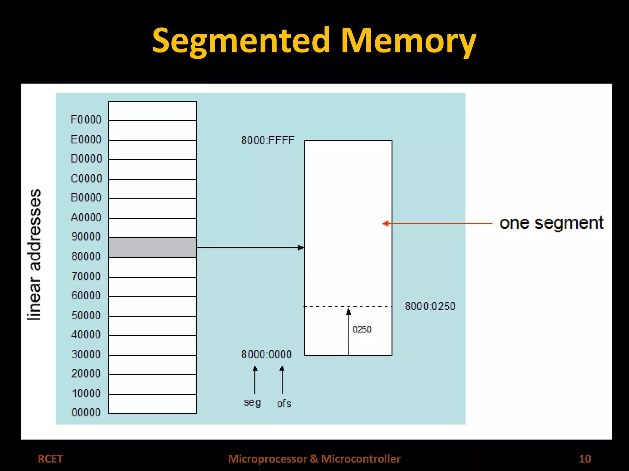 Segmented Memory 
RCET Microprocessor & Microcontroller 10 
 