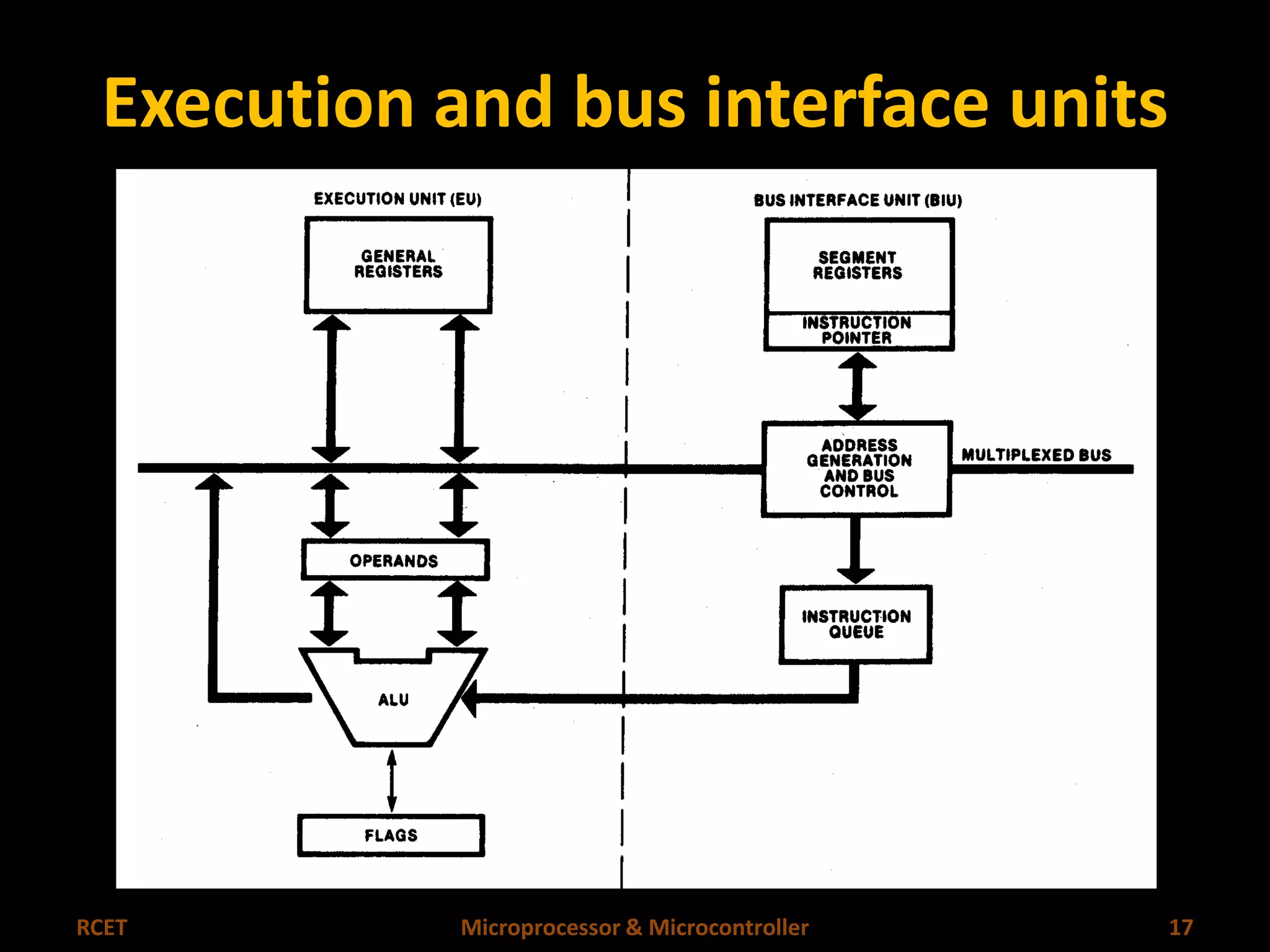 Execution and bus interface units 
RCET Microprocessor & Microcontroller 17 
 