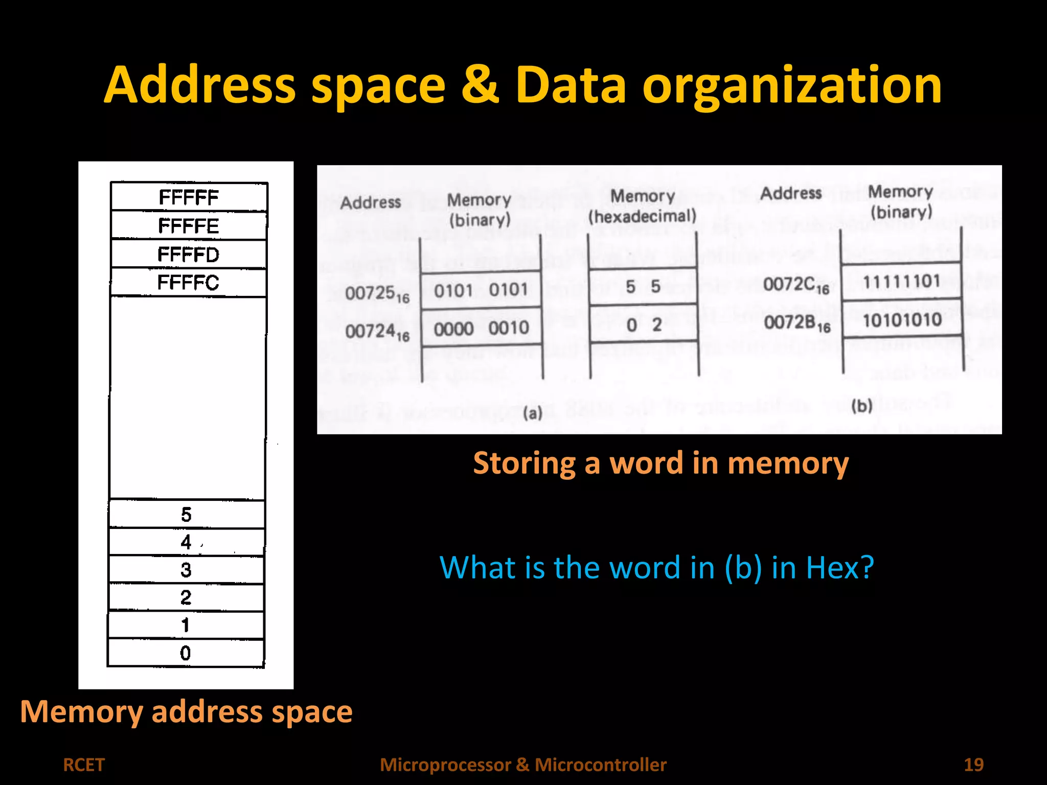 Address space & Data organization 
Memory address space 
Storing a word in memory 
What is the word in (b) in Hex? 
RCET Microprocessor & Microcontroller 19 
 