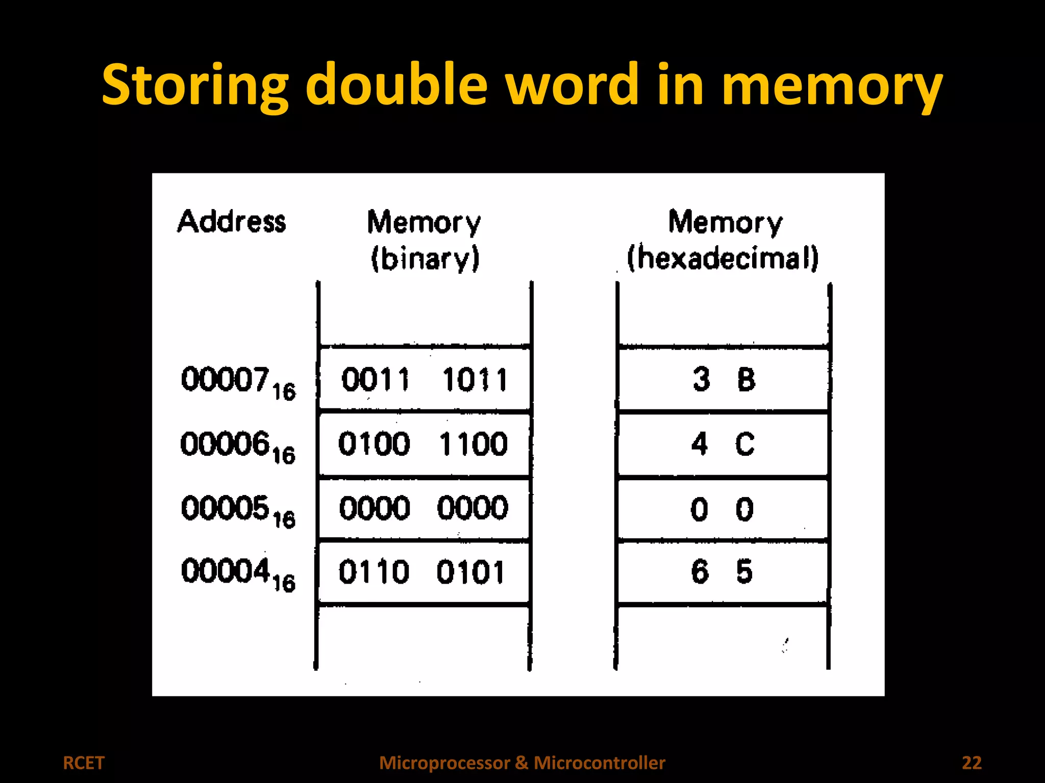 Storing double word in memory 
RCET Microprocessor & Microcontroller 22 
 