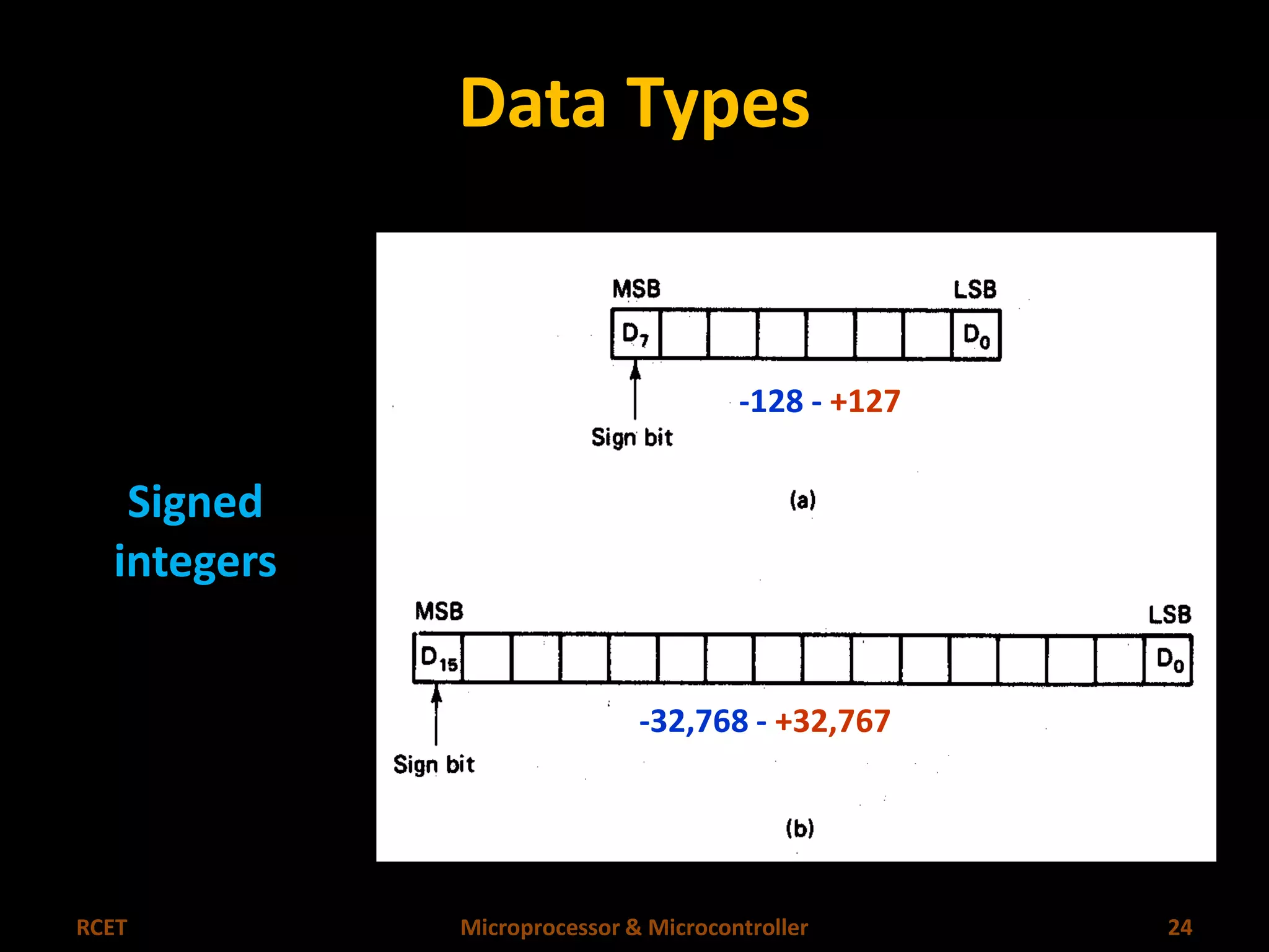 Data Types 
Signed 
integers 
-128 - +127 
-32,768 - +32,767 
RCET Microprocessor & Microcontroller 24 
 
