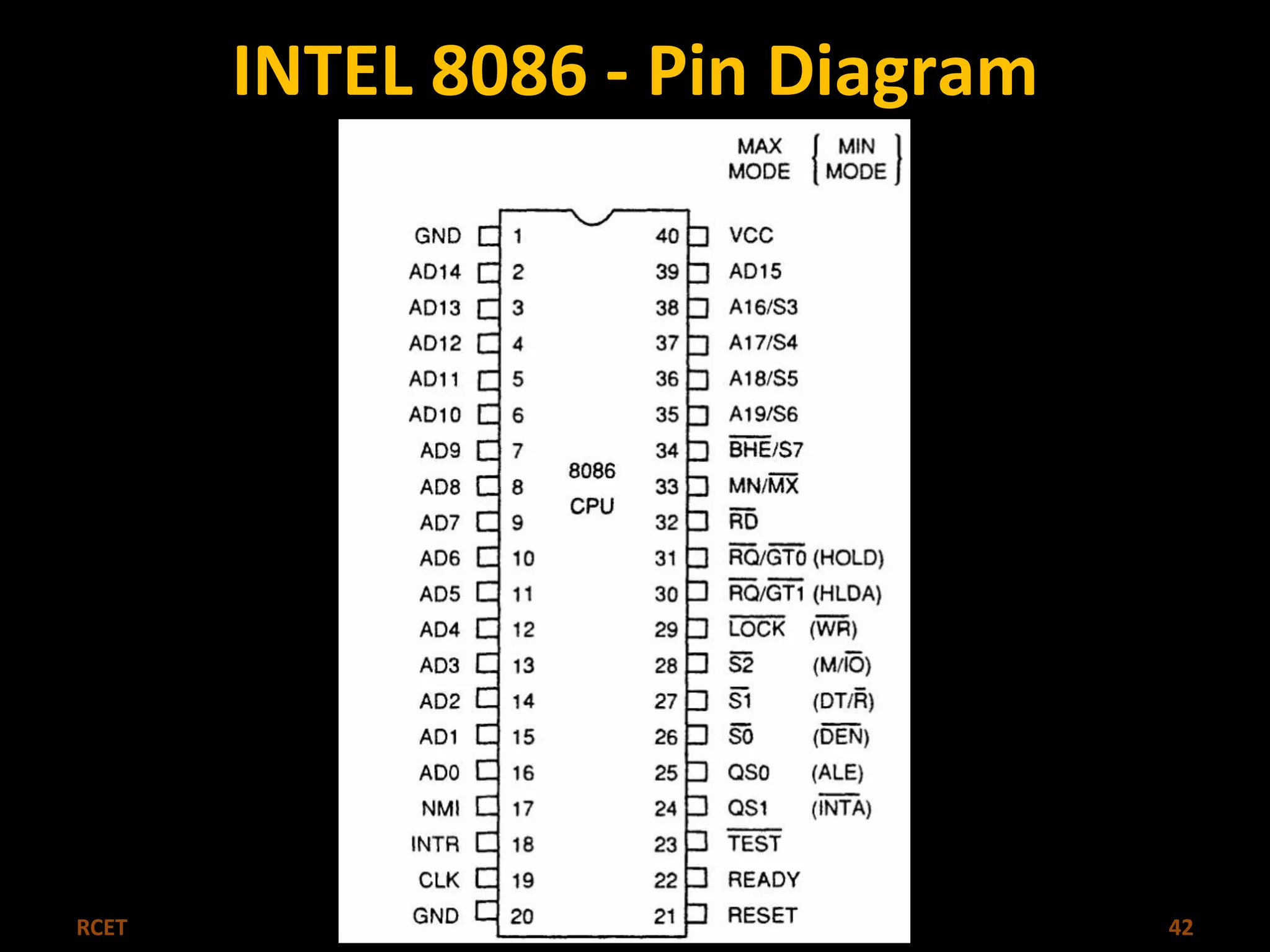 INTEL 8086 - Pin Diagram 
RCET Microprocessor & Microcontroller 42 
 