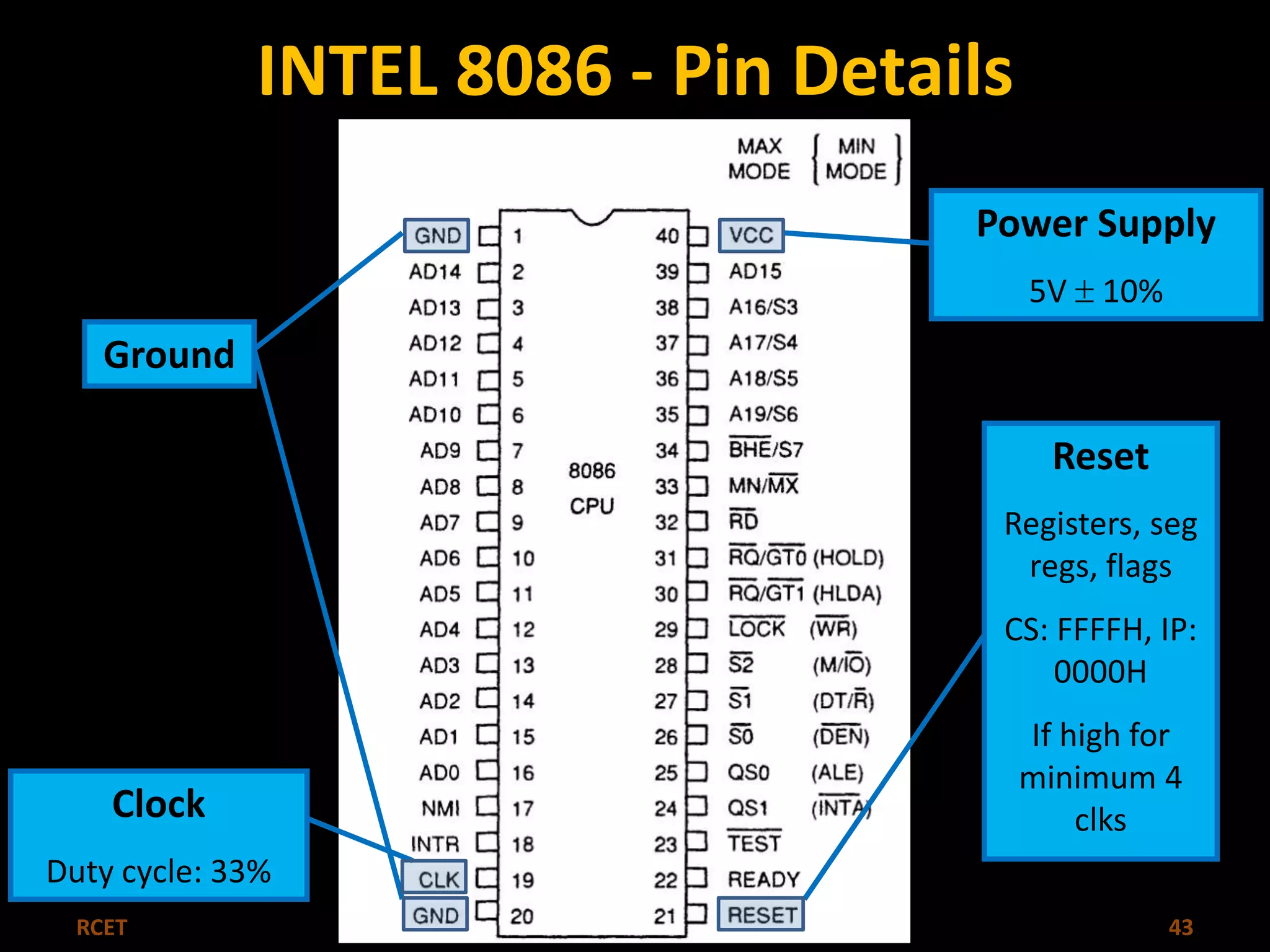 INTEL 8086 - Pin Details 
Ground 
Clock 
Duty cycle: 33% 
Power Supply 
5V  10% 
Reset 
Registers, seg 
regs, flags 
CS: FFFFH, IP: 
0000H 
If high for 
minimum 4 
clks 
RCET Microprocessor & Microcontroller 43 
 