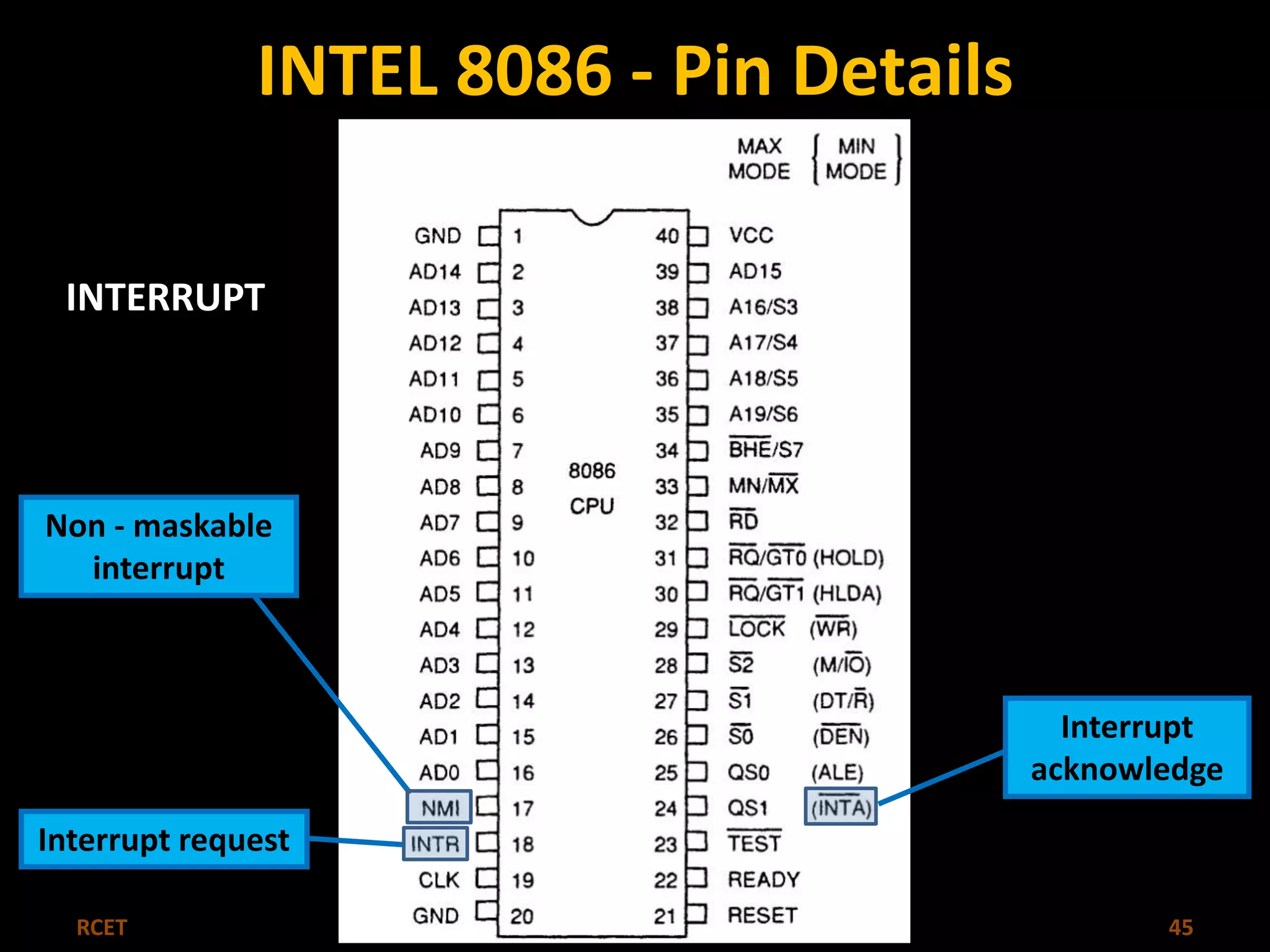 INTEL 8086 - Pin Details 
INTERRUPT 
Non - maskable 
interrupt 
Interrupt request 
Interrupt 
acknowledge 
RCET Microprocessor & Microcontroller 45 
 