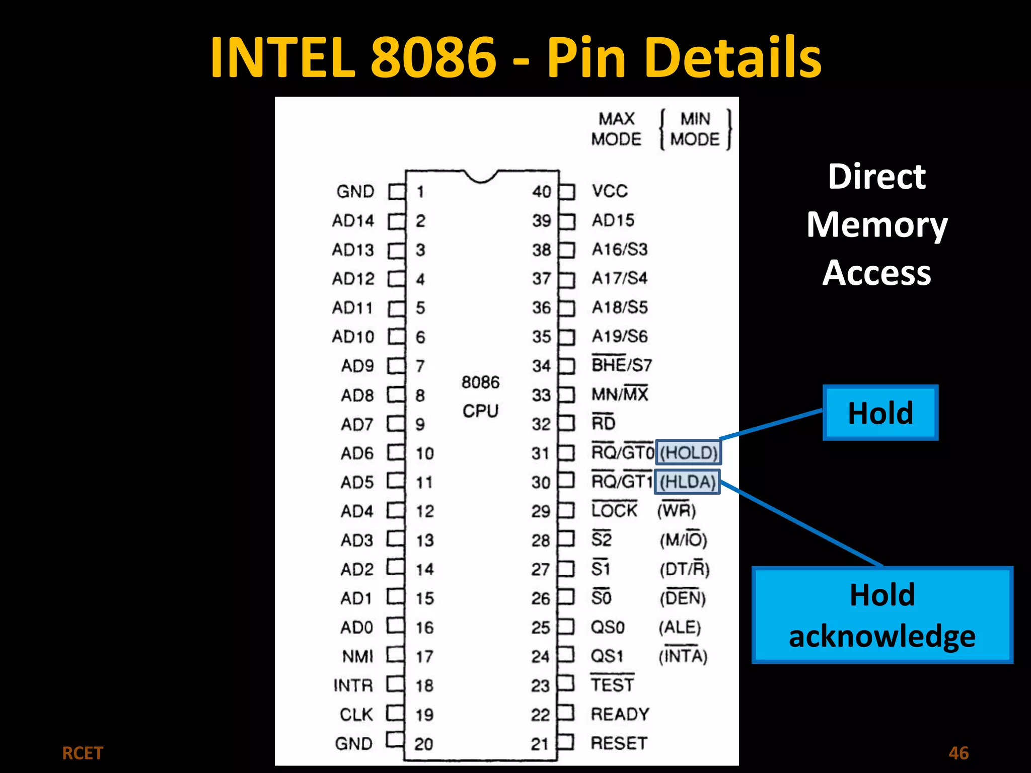 INTEL 8086 - Pin Details 
Direct 
Memory 
Access 
Hold 
Hold 
acknowledge 
RCET Microprocessor & Microcontroller 46 
 