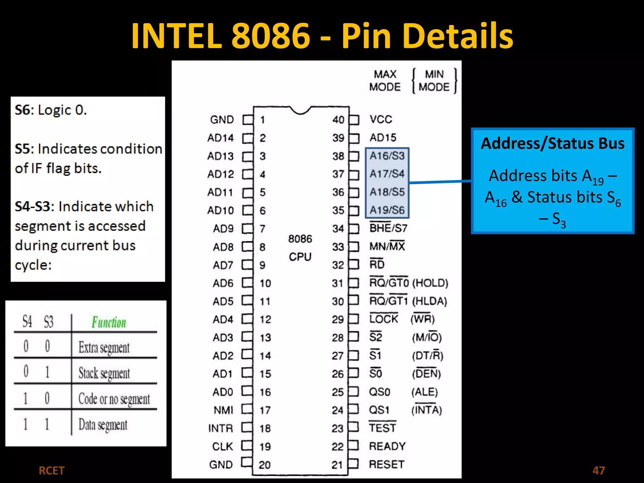 INTEL 8086 - Pin Details 
Address/Status Bus 
Address bits A19 – 
A16 & Status bits S6 
– S3 
RCET Microprocessor & Microcontroller 47 
 