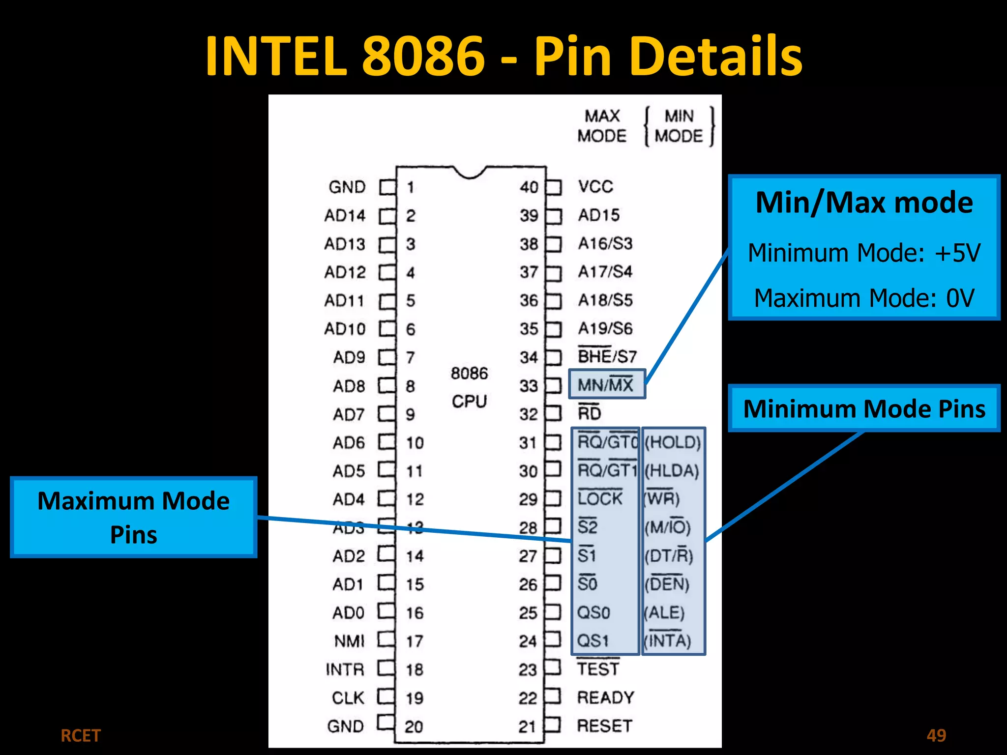 INTEL 8086 - Pin Details 
Min/Max mode 
Minimum Mode: +5V 
Maximum Mode: 0V 
Minimum Mode Pins 
Maximum Mode 
Pins 
RCET Microprocessor & Microcontroller 49 
 