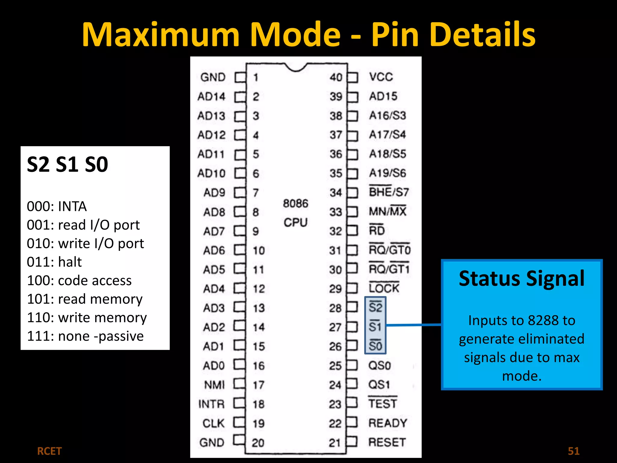 Maximum Mode - Pin Details 
Status Signal 
Inputs to 8288 to 
generate eliminated 
signals due to max 
mode. 
S2 S1 S0 
000: INTA 
001: read I/O port 
010: write I/O port 
011: halt 
100: code access 
101: read memory 
110: write memory 
111: none -passive 
RCET Microprocessor & Microcontroller 51 
 