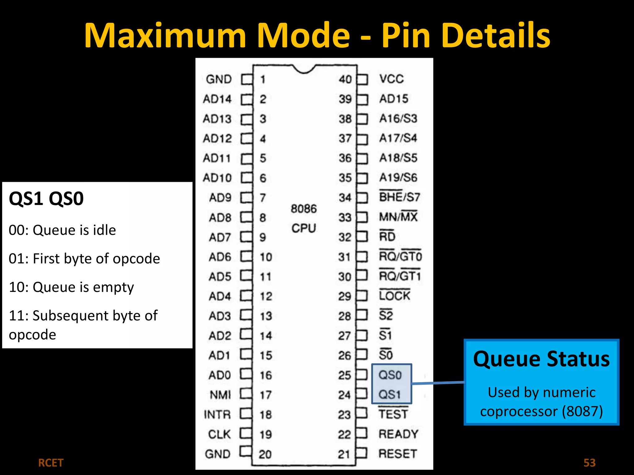 Maximum Mode - Pin Details 
Queue Status 
Used by numeric 
coprocessor (8087) 
QS1 QS0 
00: Queue is idle 
01: First byte of opcode 
10: Queue is empty 
11: Subsequent byte of 
opcode 
RCET Microprocessor & Microcontroller 53 
 