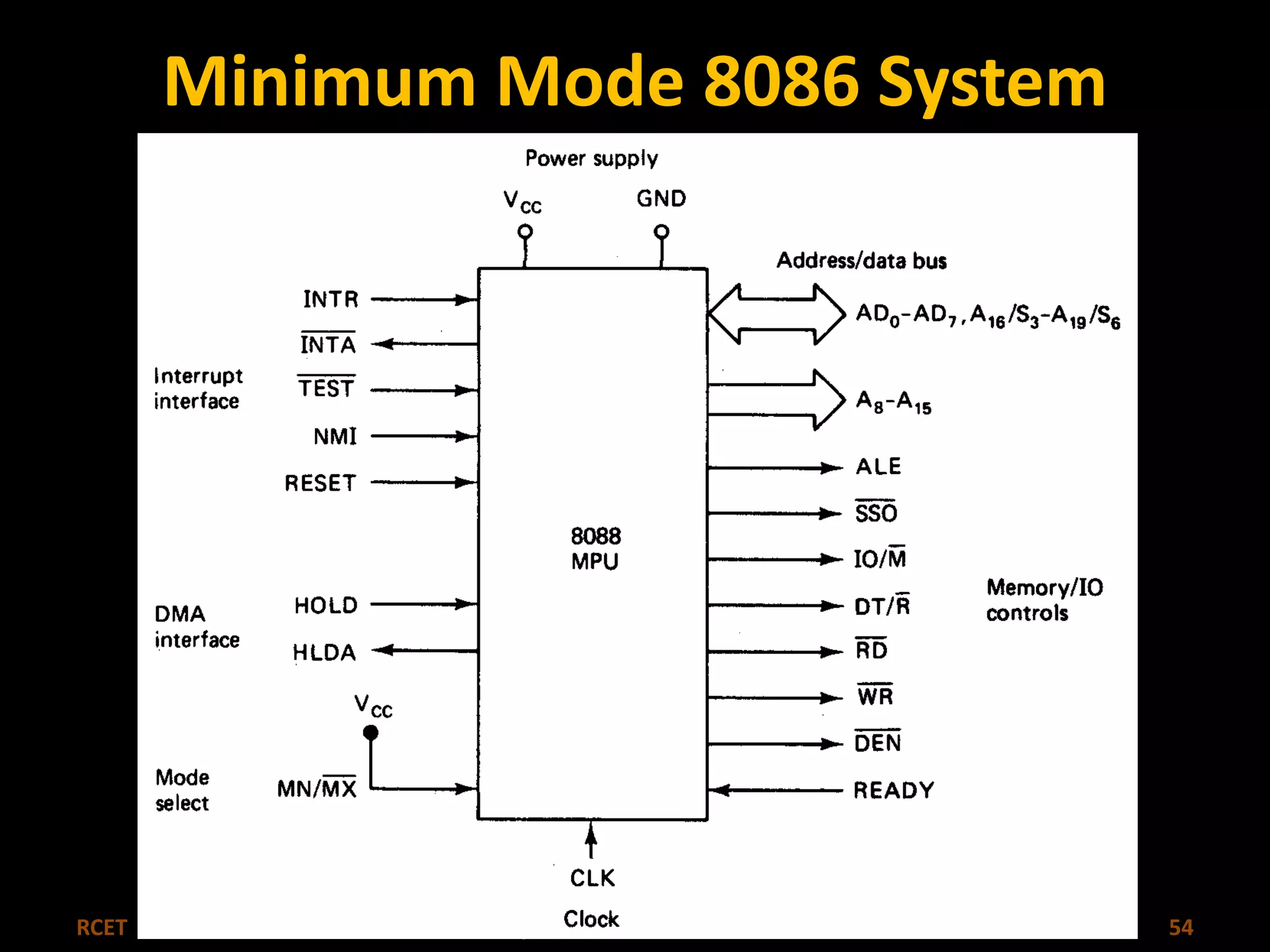 Minimum Mode 8086 System 
RCET Microprocessor & Microcontroller 54 
 