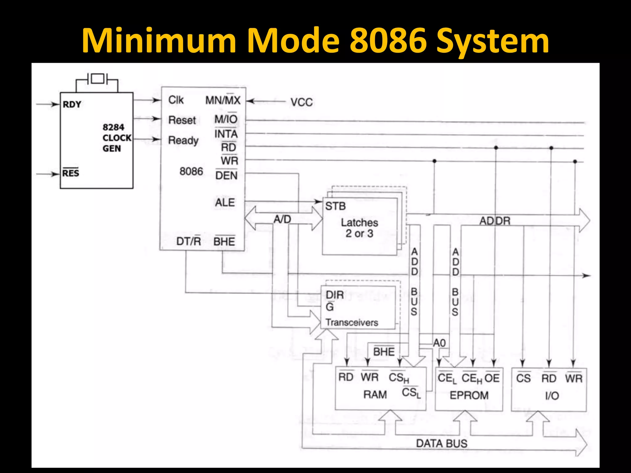 Minimum Mode 8086 System 
RCET Microprocessor & Microcontroller 55 
 