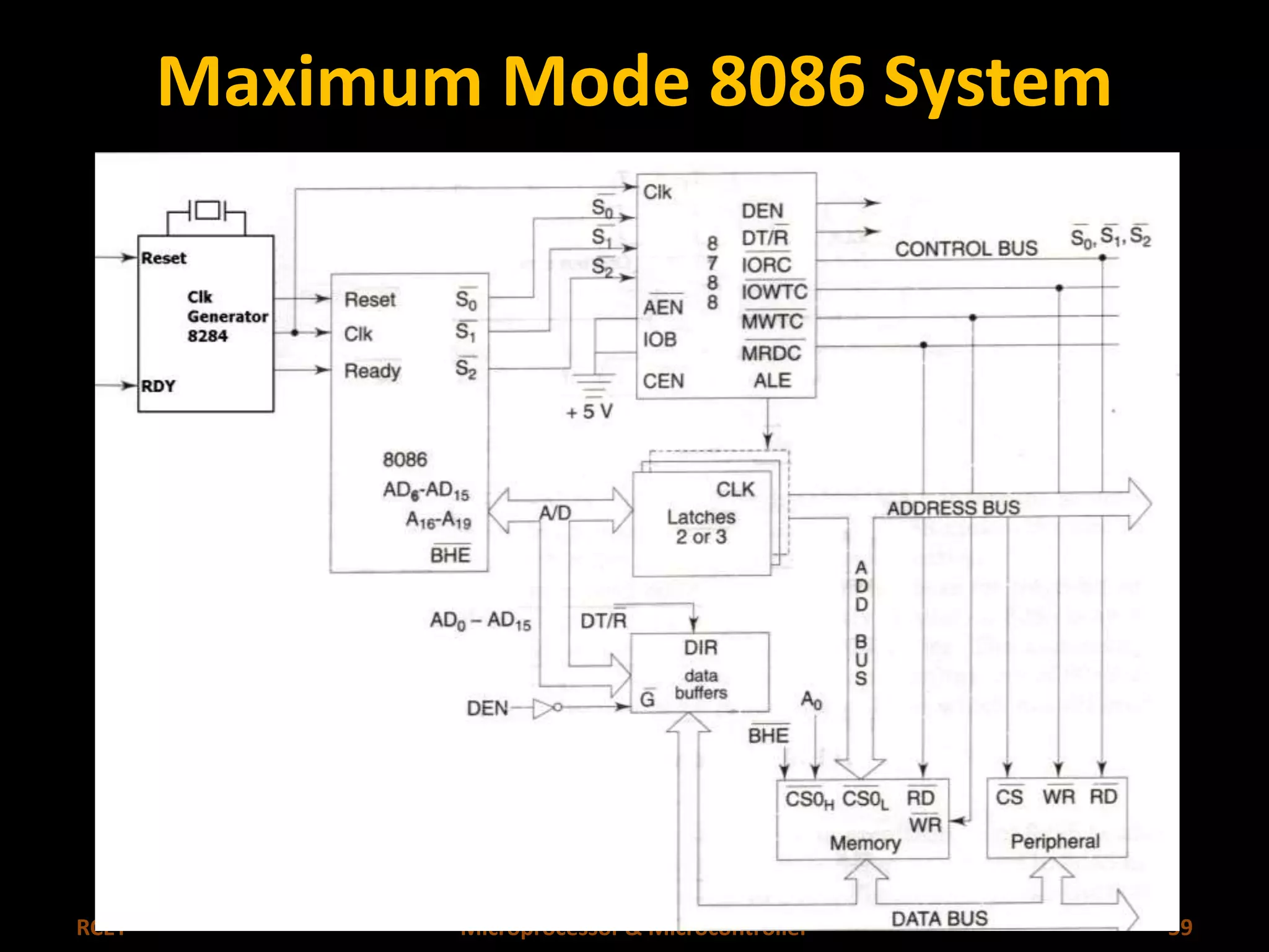 Maximum Mode 8086 System 
RCET Microprocessor & Microcontroller 59 
 