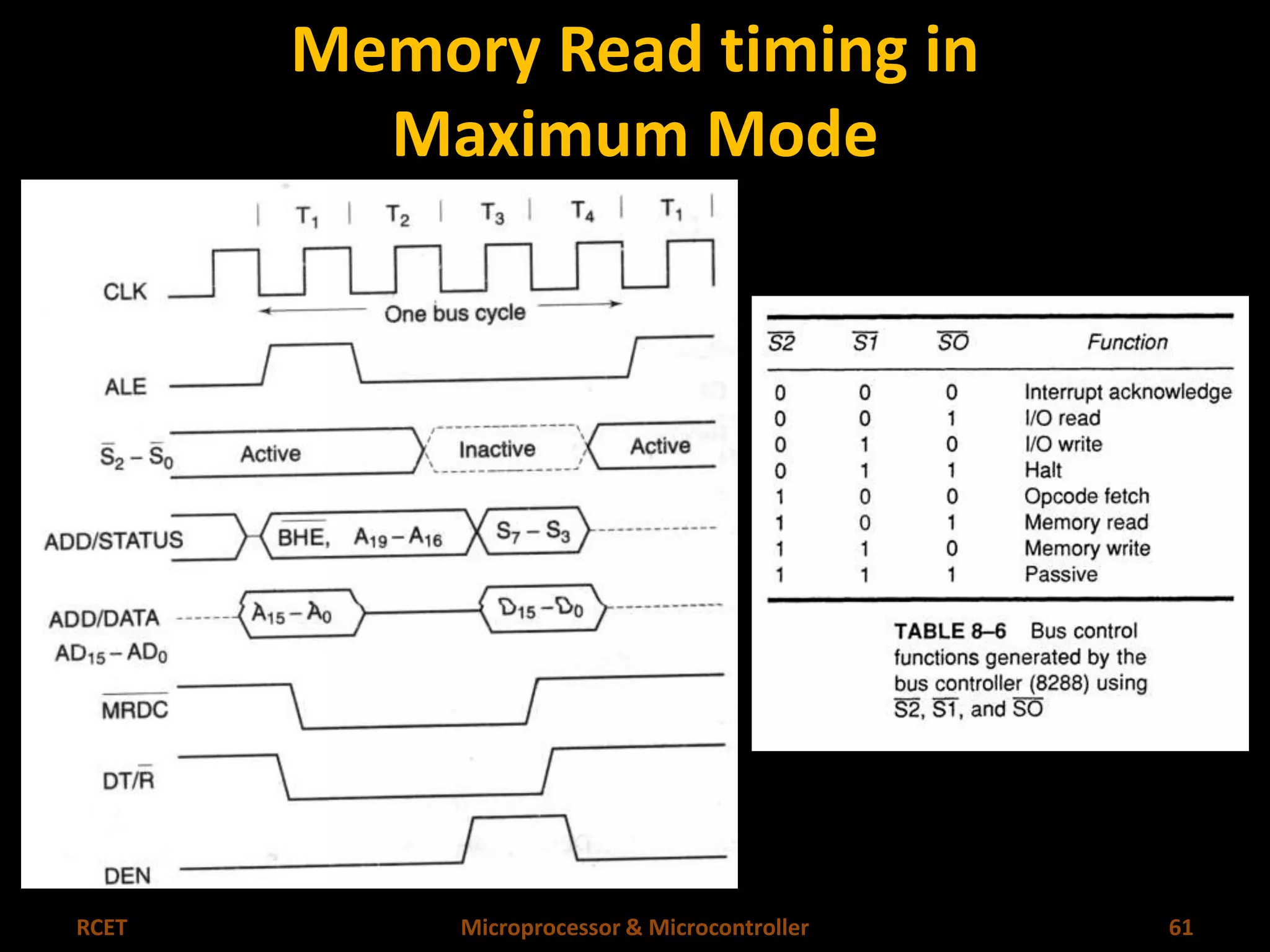 Memory Read timing in 
Maximum Mode 
RCET Microprocessor & Microcontroller 61 
 