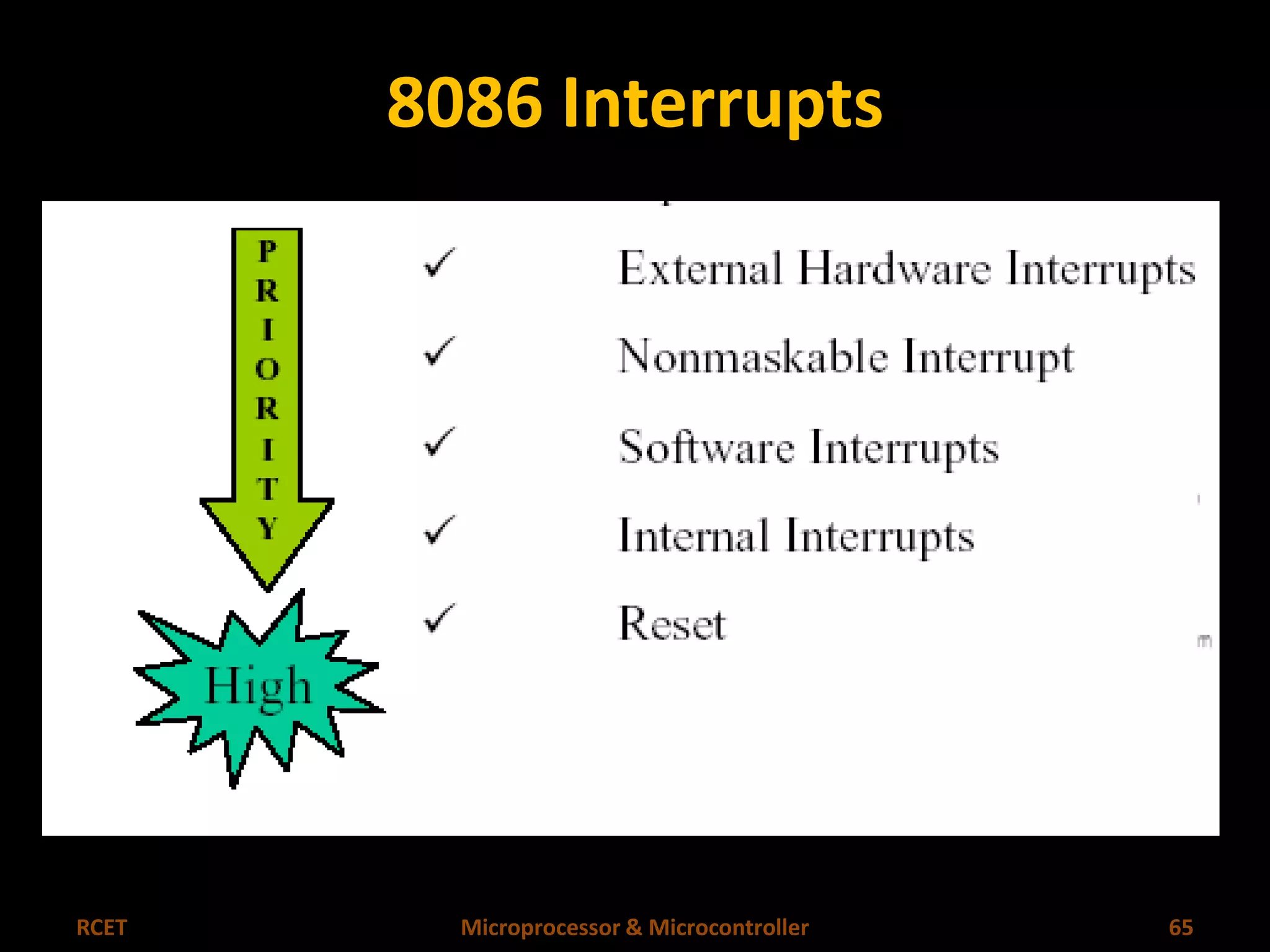 8086 Interrupts 
RCET Microprocessor & Microcontroller 65 
 