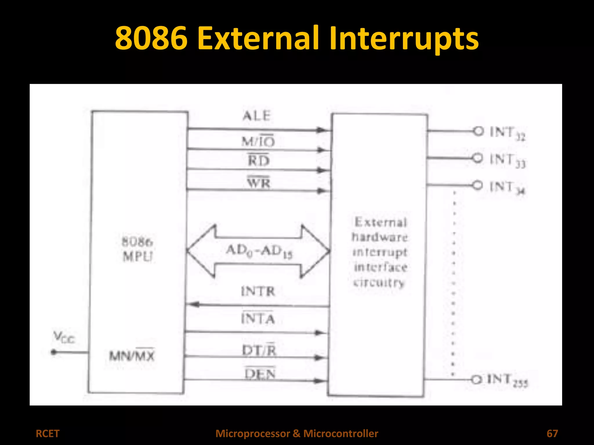 8086 External Interrupts 
RCET Microprocessor & Microcontroller 67 
 