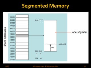 Segmented Memory 
RCET Microprocessor & Microcontroller 10 
 