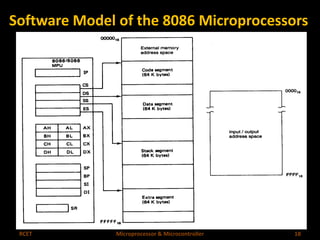 Software Model of the 8086 Microprocessors 
RCET Microprocessor & Microcontroller 18 
 