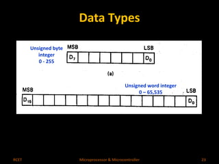 Data Types 
Unsigned word integer 
0 – 65,535 
Unsigned byte 
integer 
0 - 255 
RCET Microprocessor & Microcontroller 23 
 
