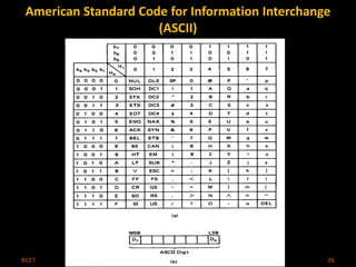 American Standard Code for Information Interchange 
(ASCII) 
RCET Microprocessor & Microcontroller 26 
 