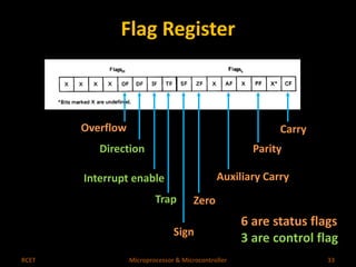 Flag Register 
Carry 
Parity 
Auxiliary Carry 
Zero 
Overflow 
Direction 
Interrupt enable 
Trap 
Sign 
6 are status flags 
3 are control flag 
RCET Microprocessor & Microcontroller 33 
 
