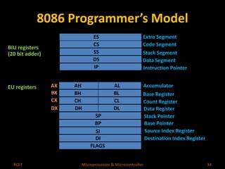 8086 Programmer’s Model 
ES 
CS 
SS 
DS 
IP 
AH 
BH 
CH 
DH 
AL 
BL 
CL 
DL 
SP 
BP 
SI 
DI 
FLAGS 
AX 
BX 
CX 
DX 
Extra Segment 
Code Segment 
Stack Segment 
Data Segment 
Instruction Pointer 
Accumulator 
Base Register 
Count Register 
Data Register 
Stack Pointer 
Base Pointer 
Source Index Register 
Destination Index Register 
BIU registers 
(20 bit adder) 
EU registers 
RCET Microprocessor & Microcontroller 34 
 