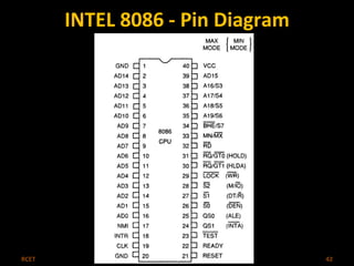 INTEL 8086 - Pin Diagram 
RCET Microprocessor & Microcontroller 42 
 