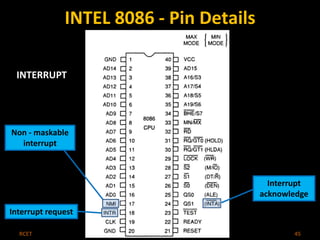 INTEL 8086 - Pin Details 
INTERRUPT 
Non - maskable 
interrupt 
Interrupt request 
Interrupt 
acknowledge 
RCET Microprocessor & Microcontroller 45 
 