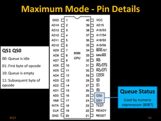 Maximum Mode - Pin Details 
Queue Status 
Used by numeric 
coprocessor (8087) 
QS1 QS0 
00: Queue is idle 
01: First byte of opcode 
10: Queue is empty 
11: Subsequent byte of 
opcode 
RCET Microprocessor & Microcontroller 53 
 