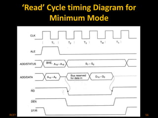 ‘Read’ Cycle timing Diagram for 
Minimum Mode 
RCET Microprocessor & Microcontroller 56 
 