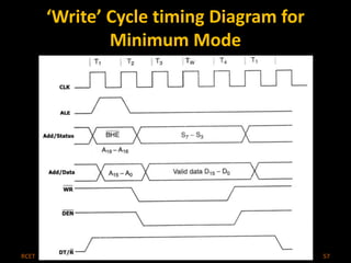 ‘Write’ Cycle timing Diagram for 
Minimum Mode 
RCET Microprocessor & Microcontroller 57 
 