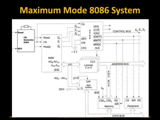 Maximum Mode 8086 System 
RCET Microprocessor & Microcontroller 59 
 