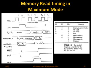 Memory Read timing in 
Maximum Mode 
RCET Microprocessor & Microcontroller 61 
 