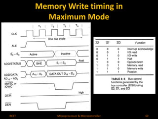 Memory Write timing in 
Maximum Mode 
RCET Microprocessor & Microcontroller 62 
 