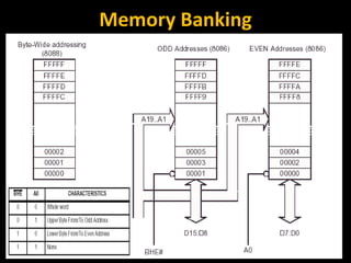 Memory Banking 
RCET Microprocessor & Microcontroller 63 
 