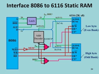 Interface 8086 to 6116 Static RAM 
64 
A 
____ 
BHE 
ALE 
8086 
A(10-0) 
D(7-0) 
__ 
R/W 
OE* 
CS* 
A(10-0) 
__ 
R/W 
OE* 
CS* 
D 
D(7-0) 
20 
Latch 
Addr 
Decoder 
A(11-1) 
21 
A0, BHE* 
A(19-12) 
A(11-1) 
__ 
M/___ 
IO 
WR 
___ 
RD 
Low byte 
(Even Bank) 
D(7-0) 
D(15-8) 
16 
A0 
RAMCS* 
MEM* 
BHE* 
6116 (2K x8) 
High byte 
(Odd Bank) 
 